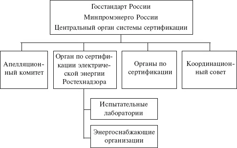 К организационнометодическим и техническим документам представляемым - фото 8