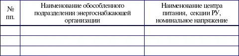 Таблица 52 Форма предназначенная для энергоснабжающих организаций которым - фото 9
