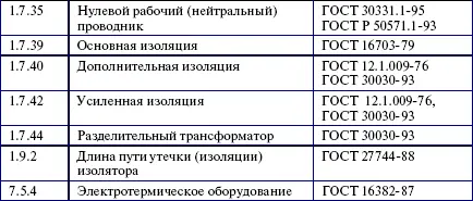В табл 53 приведены примеры расхождений терминов применяемых в 7м издании - фото 12