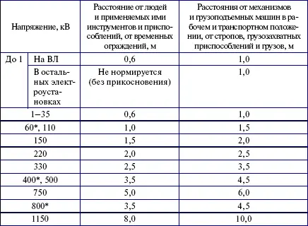 Постоянный ток Поскольку поражение электрическим током может произойти не - фото 13