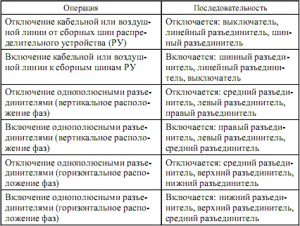 В отдельных случаях с учетом местных условий и конструктивных особенностей - фото 5
