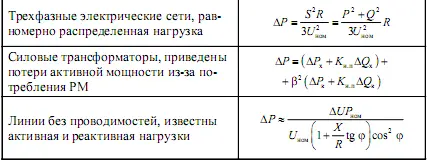 Примечание Коэффициент К ип 07 коэффициент изменения потерь активной - фото 11