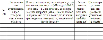 Учет электроэнергии и мощности субабонентов Техническое обслуживание приборов - фото 24