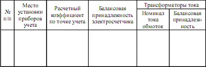 Техническое обслуживание приборов учета электросчетчика осуществляет - фото 25