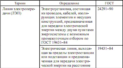 Поэтому при разработке норм и п - фото 29