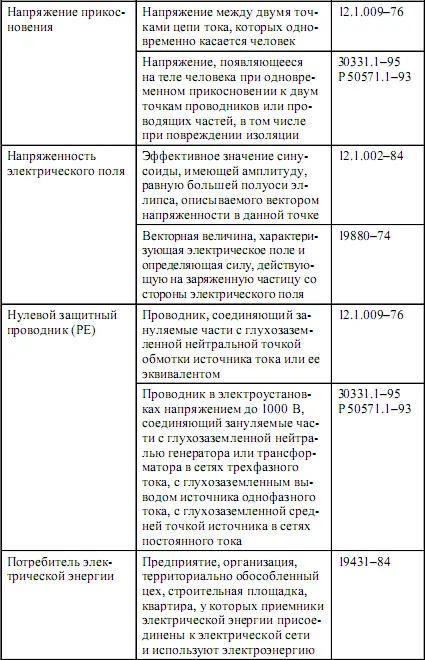Поэтому при разработке норм и правил работы в электроустановках воз - фото 30