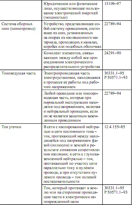 Поэтому при разработке норм и правил работы в электроустановках возникают - фото 31