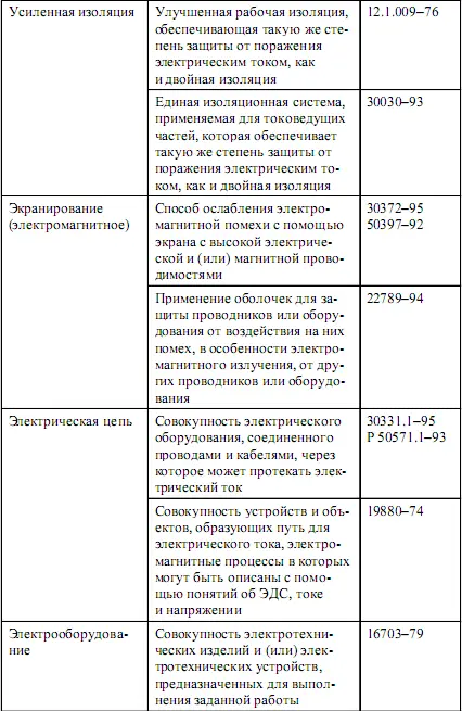Поэтому при разработке норм и правил работы в электроустановках возникают - фото 32