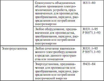 Поэтому при разработке норм и правил работы в электроустановках возникают - фото 33