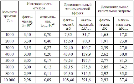 На графике рис 7 можно выделить два многоугольника один из которых abcdefg - фото 63