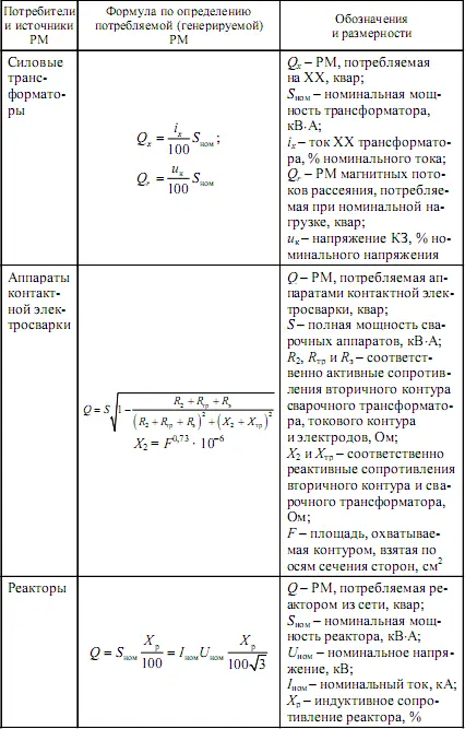 Таблица П22 Формулы для определения РМ потребляемой АД по каталожным данным - фото 102