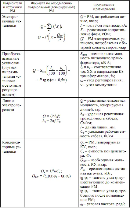 Таблица П22 Формулы для определения РМ потребляемой АД по каталожным данным - фото 103