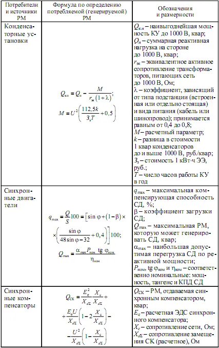 Таблица П22 Формулы для определения РМ потребляемой АД по каталожным данным - фото 104