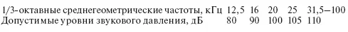 Высокочастотный ультразвук практически не распространяется в воздухе и может - фото 5