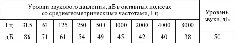 Допустимый уровень шума при работе на ПК без печатающего устройства принтера - фото 10