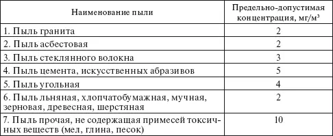 Контрольные вопросы 1 На какие виды подразделяется пыль по характеру действия - фото 29