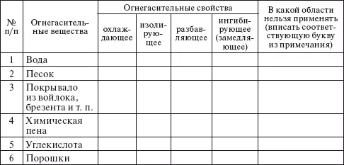 Примечание Область применения огнегасительных веществ а дерево изделия из - фото 33
