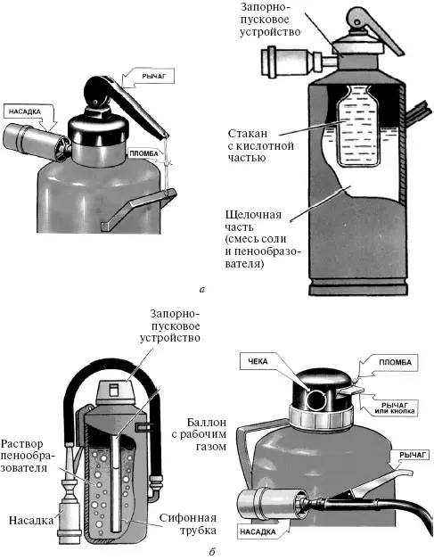 Рис 24 Ручные огнетушители а химический пенный огнетушитель ОХП10 б - фото 36