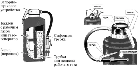 Рис 26 Порошковый огнетушитель со встроенным газовым источником давления - фото 38