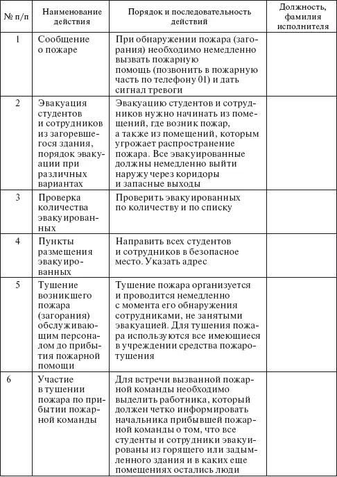 Инструкцию составил С планом эвакуации и распределением обязанностей - фото 39