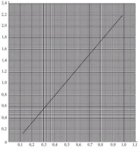 Рис П31 График зависимости числа делений шкалы в секунду от скорости - фото 43