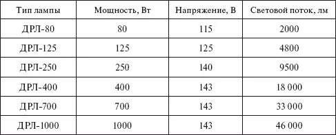 Приложение 7 Значение коэффициента естественной освещенности КЕО для - фото 47