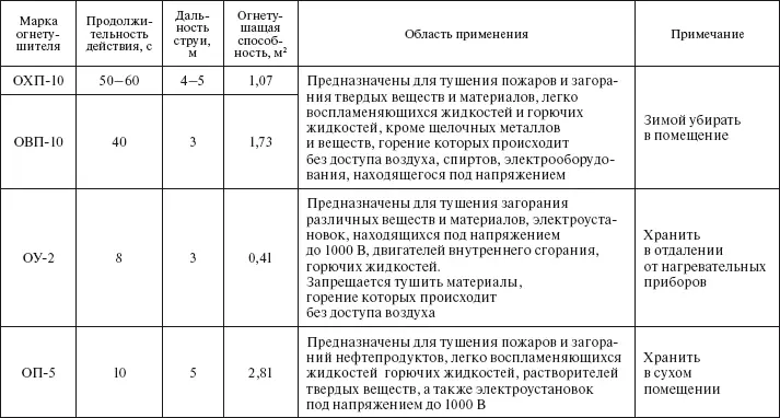 Приложение 11 Порядок эвакуации образец Действия постоянного состава - фото 52