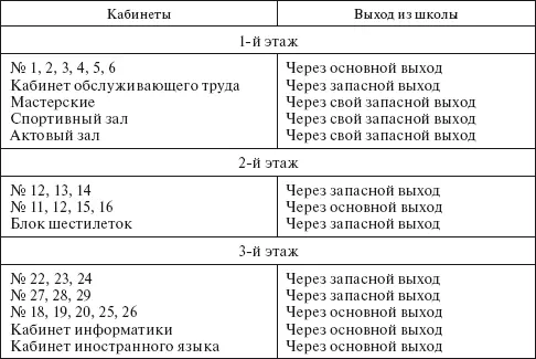 Действия постоянного состава Действия технических работников Алгоритм де - фото 53