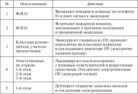 Действия технических работников Алгоритм действий при экстренной эвакуации - фото 54