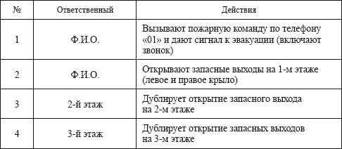 Алгоритм действий при экстренной эвакуации учащихся из кабинетов ОУ во время - фото 55