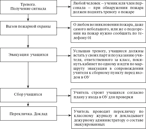 Планграфик эвакуации образовательного учреждения при возникновении ЧС - фото 56