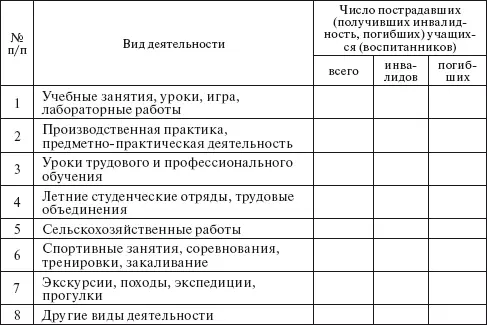 Число учебных заведений учебновоспитательных учреждений по которым составлен - фото 64