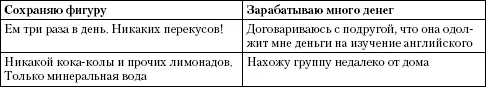 Пятый шаг конкретизация каждого из действий определение того сколько оно - фото 3