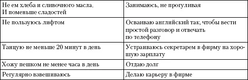 Пятый шаг конкретизация каждого из действий определение того сколько оно - фото 4
