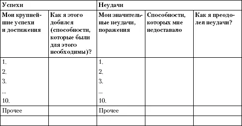 После этого автор предлагает менеджерам проанализировать свои сильные и слабые - фото 5