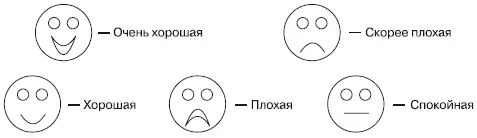 Рис 4Примерные способы обозначения эмоций Проанализируйте полученные - фото 6