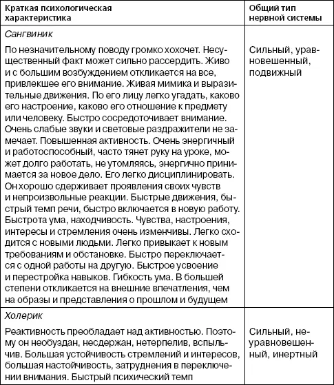 Забавно что не изучавший психологию Александр Дюма довольно точно описал - фото 7