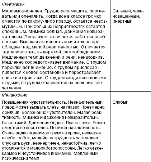 Забавно что не изучавший психологию Александр Дюма довольно точно описал - фото 8