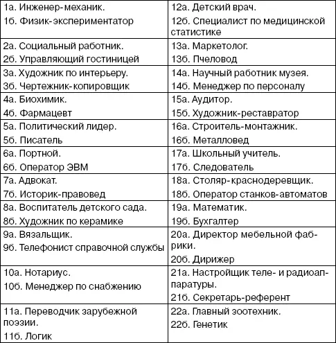 Ключ к методике Дж Холланда Подсчитайте сумму баллов по каждому из шести - фото 11
