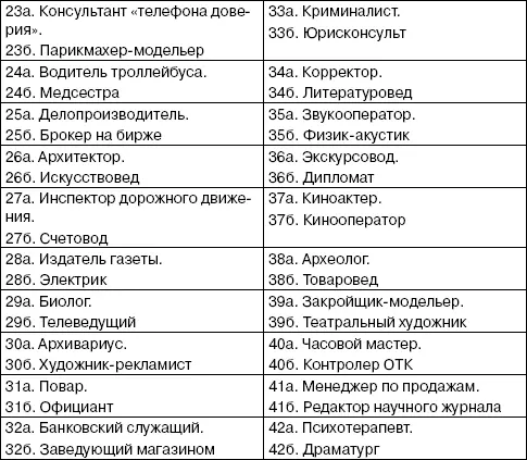 Ключ к методике Дж Холланда Подсчитайте сумму баллов по каждому из шести - фото 12