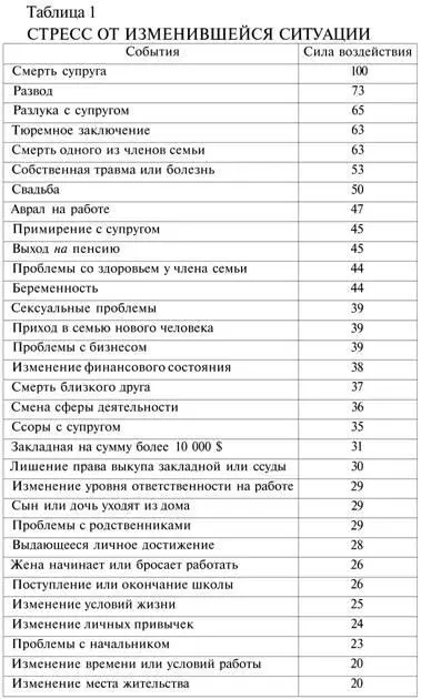 Мы разделяем такой подход к этой проблеме так как считаем стресс таким - фото 7