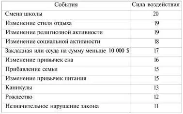 Мы разделяем такой подход к этой проблеме так как считаем стресс таким - фото 8
