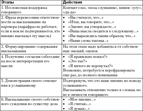 Подумайте какими способами вы могли бы активно слушать собеседника показывать - фото 22