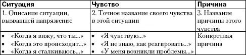 Факторы разрушения общения 1 Игнорирование партнера Отсутствие интереса к - фото 23