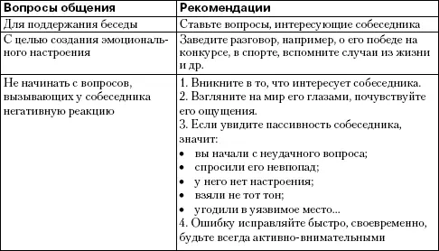 Создайте атмосферу доверия Собеседник должен быть уверен что беседа - фото 24