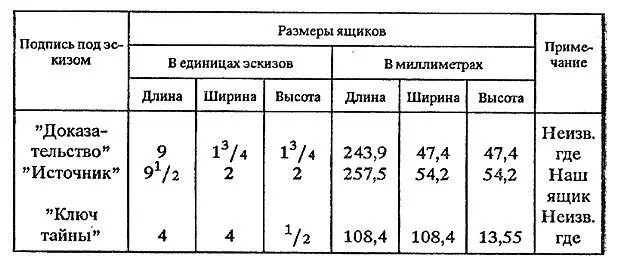 Итак сказал Юра ктото заложил рукопись в наш ящичек и заказал еще два - фото 18