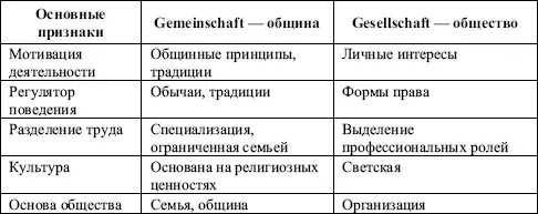 Важный вклад в теорию обществ внес К Маркс Определив вместе с Ф Энгельсом - фото 3