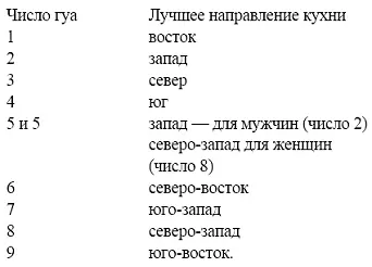 Если же невозможно переориентировать свою кухню а в наших домах так оно и - фото 40