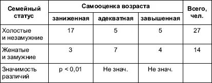 Действие этого механизма может быть проиллюстрировано результатами описанного - фото 2