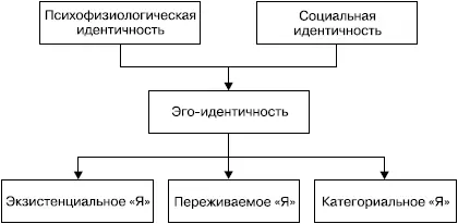 Хотя исследование категориального Я занимает одно из центральных мест в - фото 4